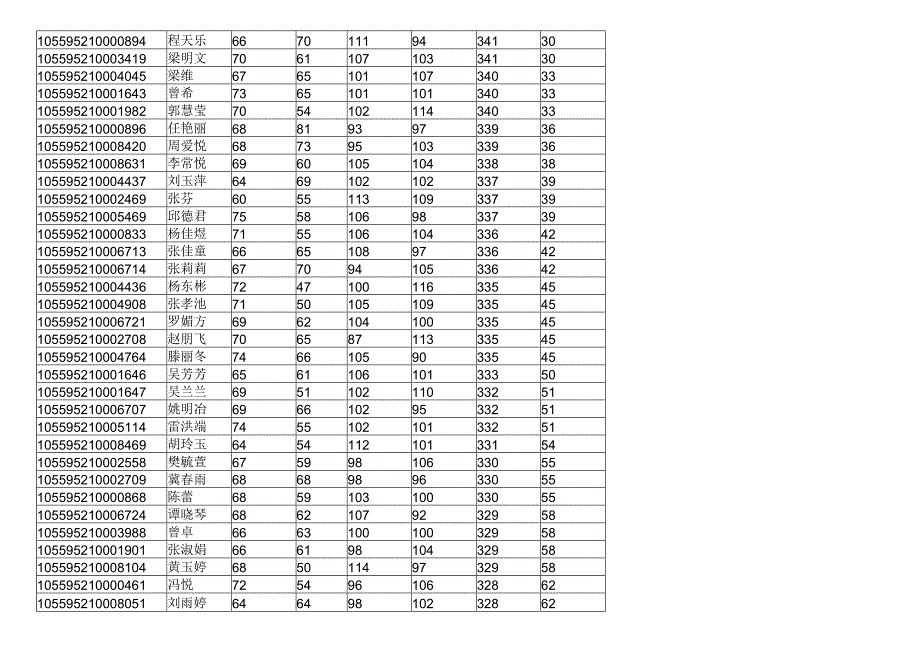 暨南大学华文学院2015年硕士生入学复试方案.docx_第3页