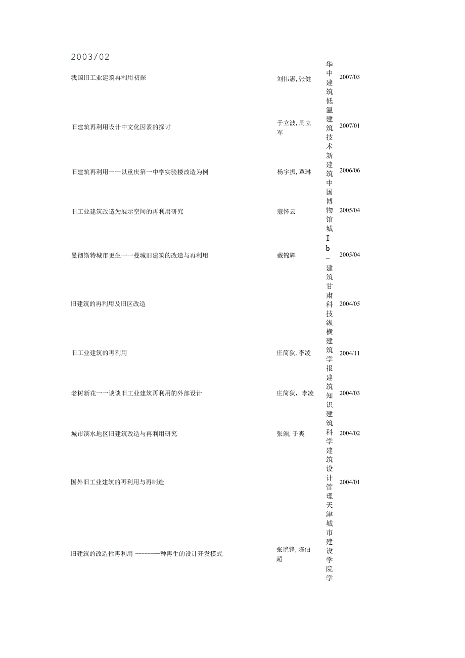 旧工业建筑改造和再利用.docx_第3页