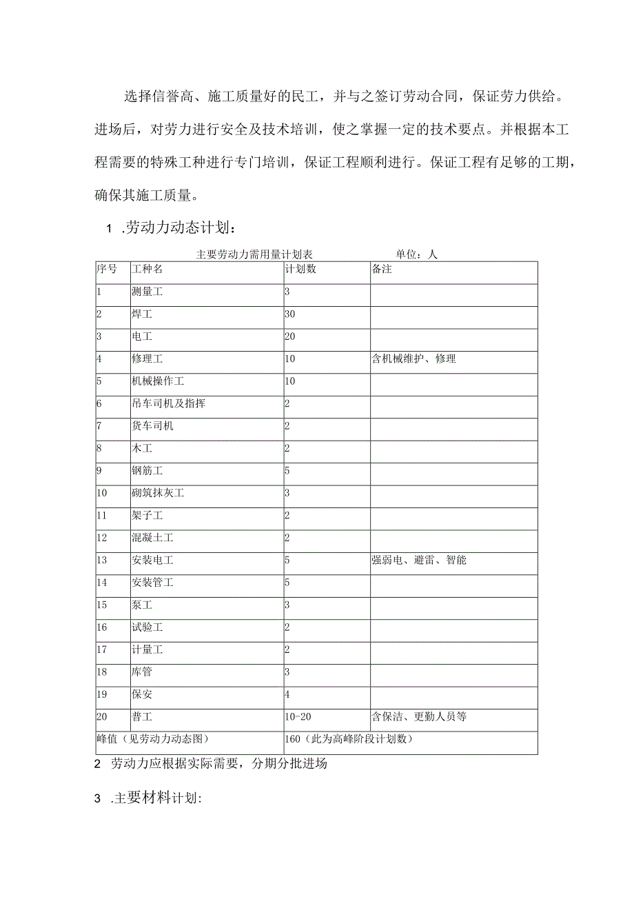 施工组织设计资源配置计划.docx_第2页