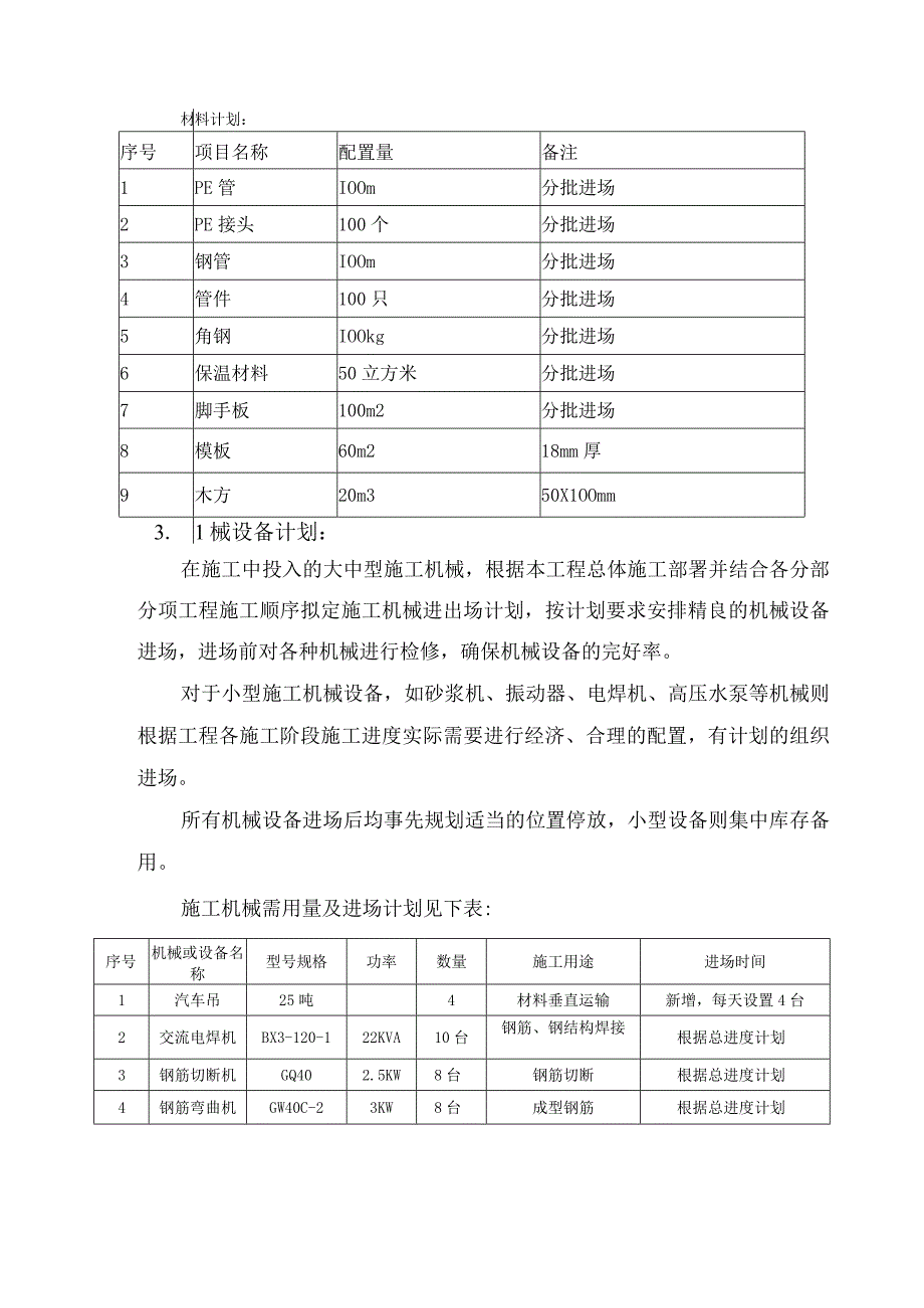 施工组织设计资源配置计划.docx_第3页