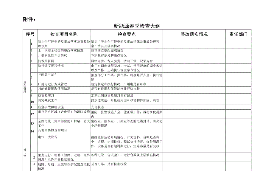 新能源春季检查大纲光伏风电.docx_第1页