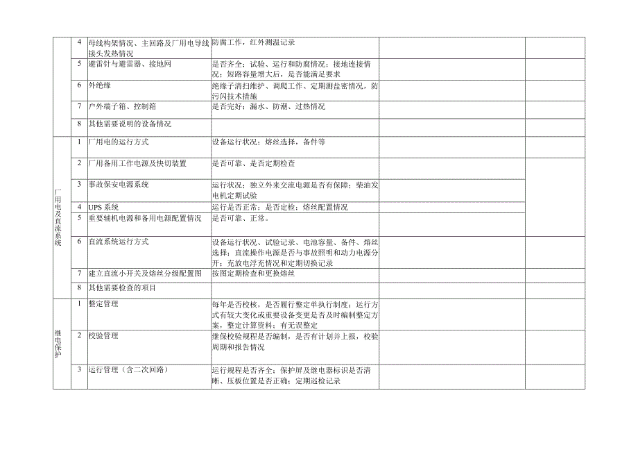 新能源春季检查大纲光伏风电.docx_第2页