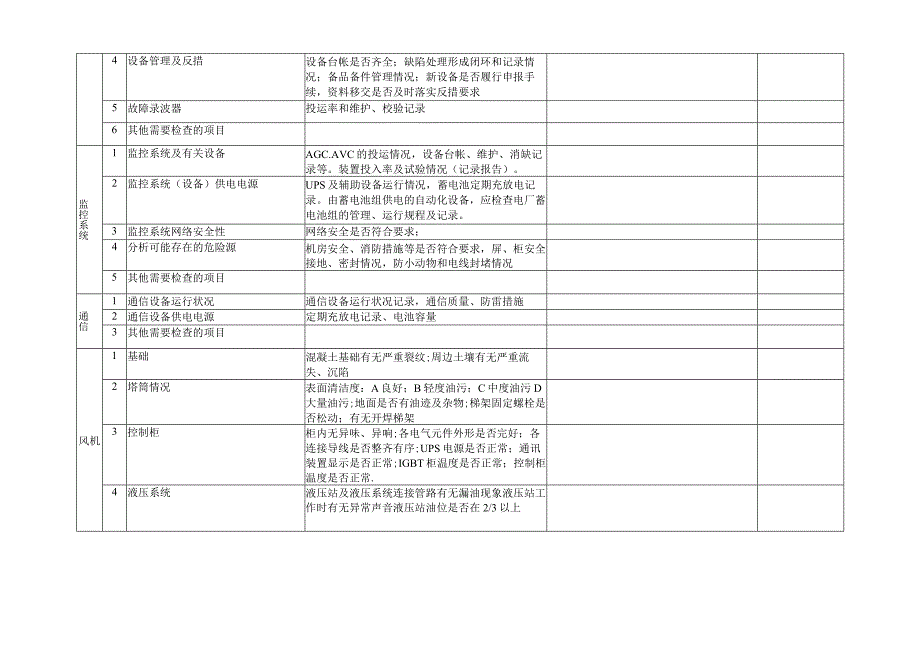 新能源春季检查大纲光伏风电.docx_第3页