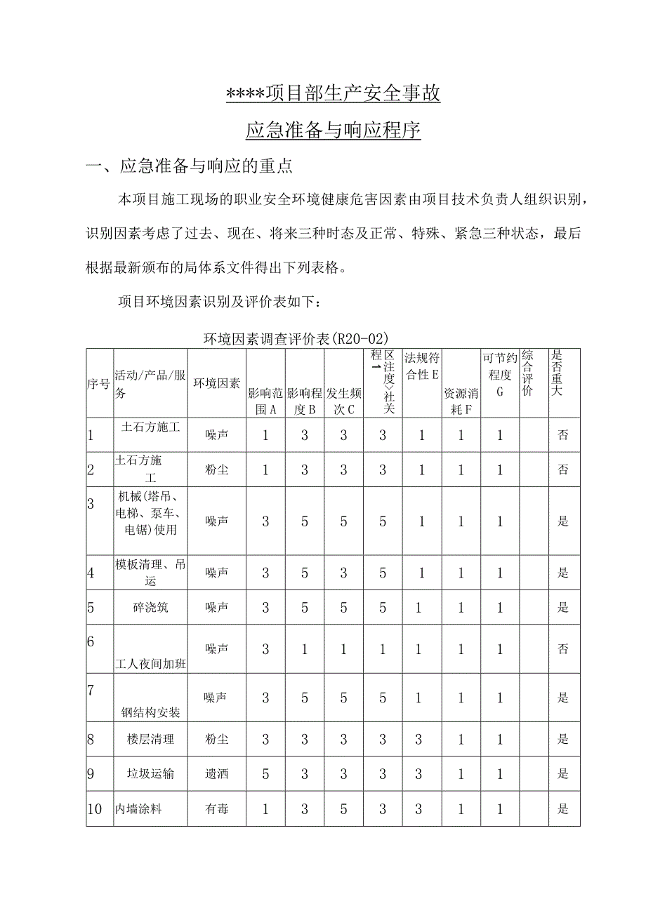 施工现场生产安全事故应急准备和响应程序.docx_第2页