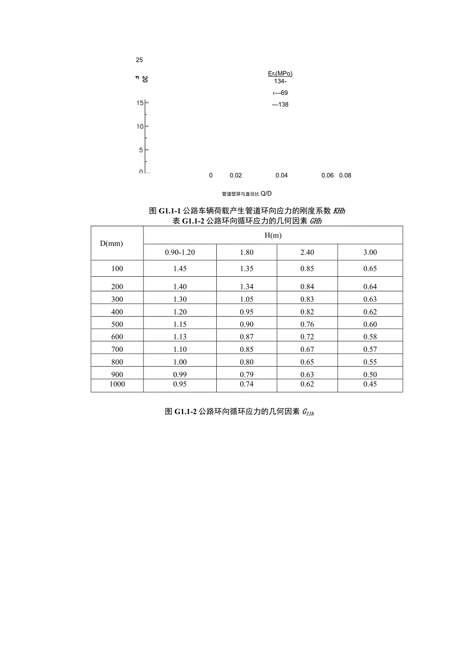 无套管穿越公路车辆荷载产生的管道循环应力计算.docx_第2页