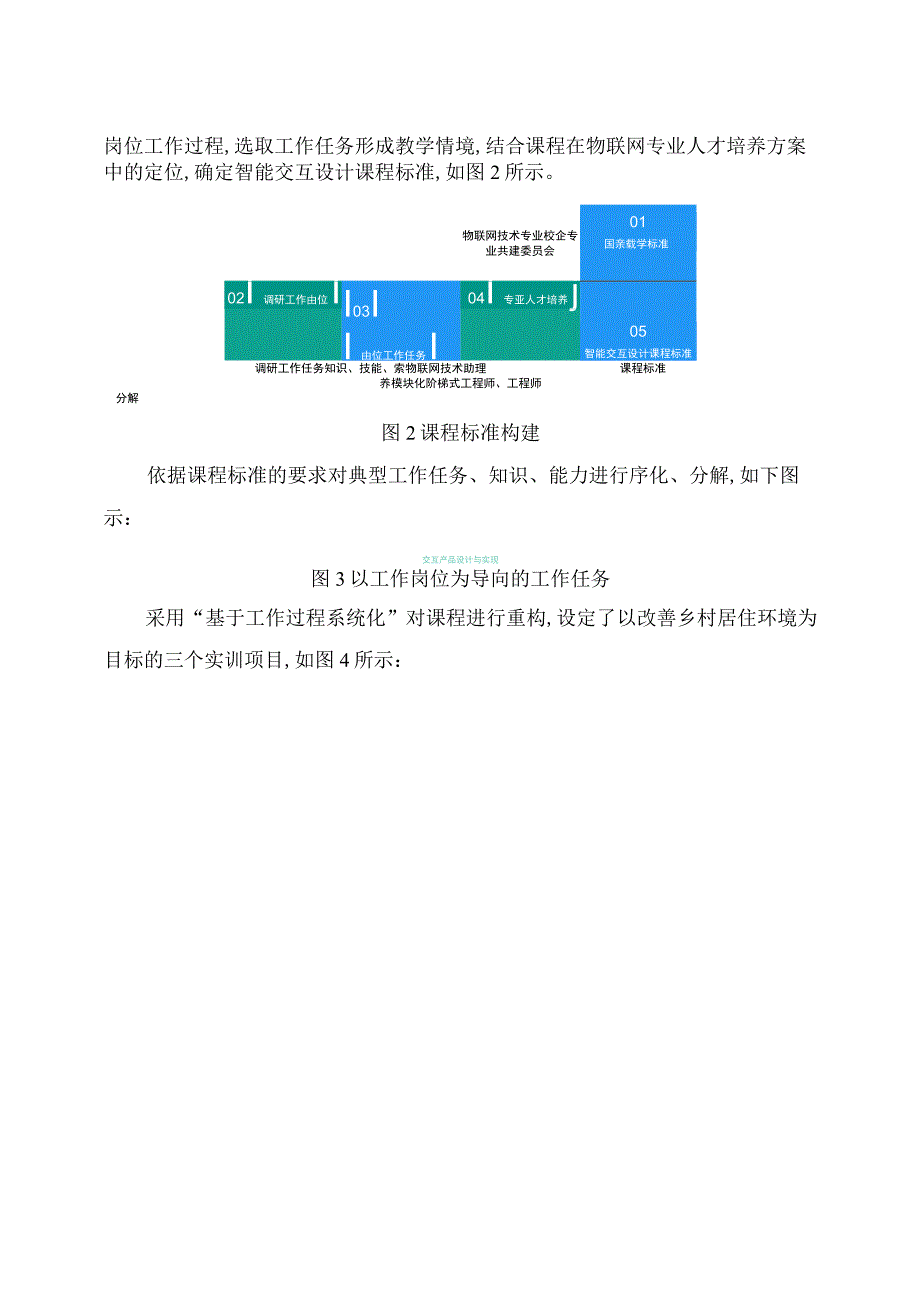 智能交互设计课程课程教学实施报告.docx_第2页