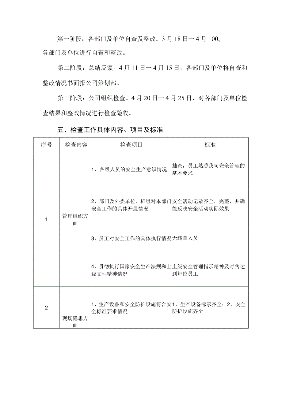 春季安全大检查活动方案方案二.docx_第2页