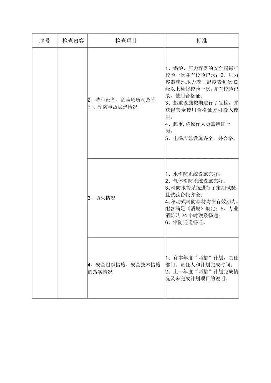 春季安全大检查活动方案方案二.docx_第3页