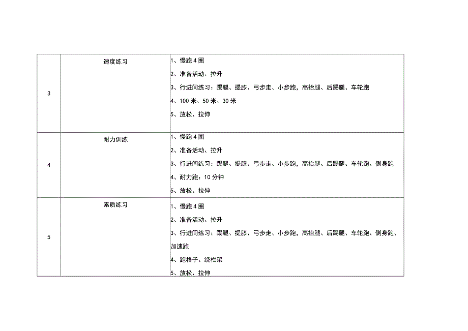 最新田径社团简案.docx_第2页