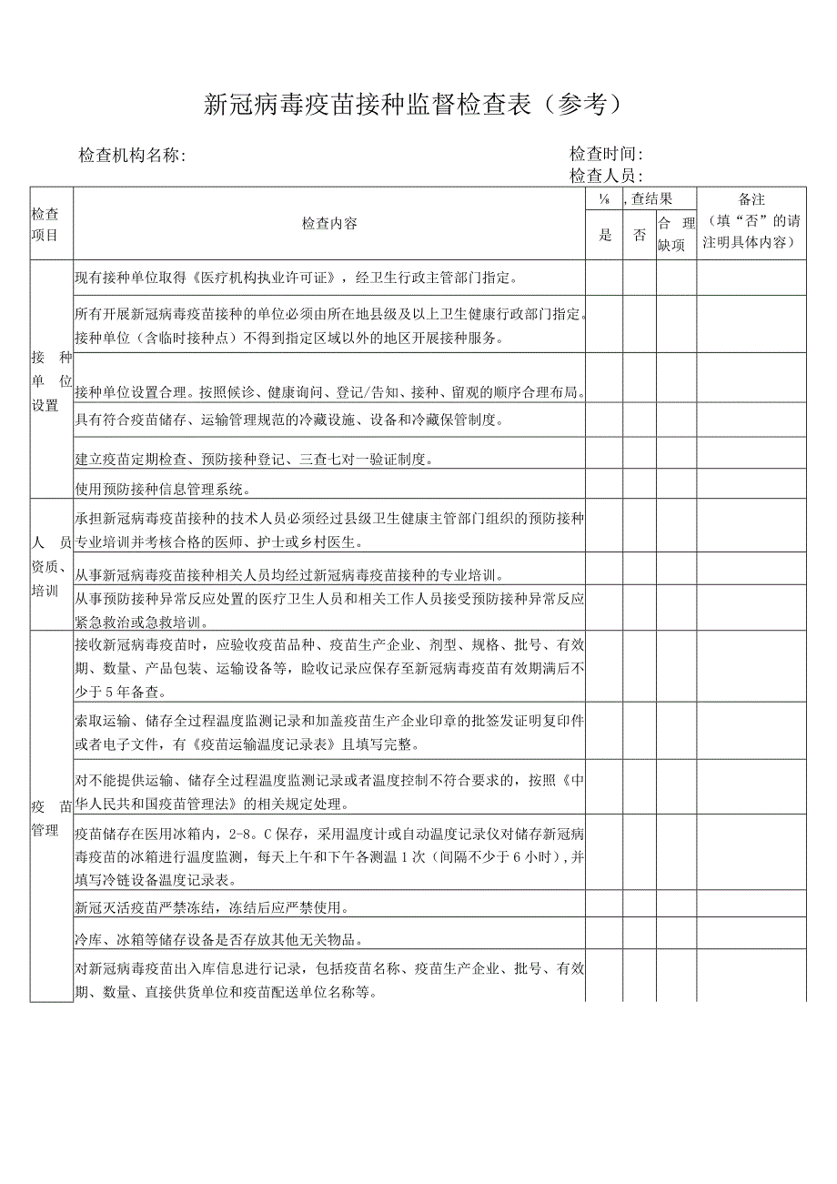 新冠病毒疫苗接种监督检查表供参考.docx_第1页