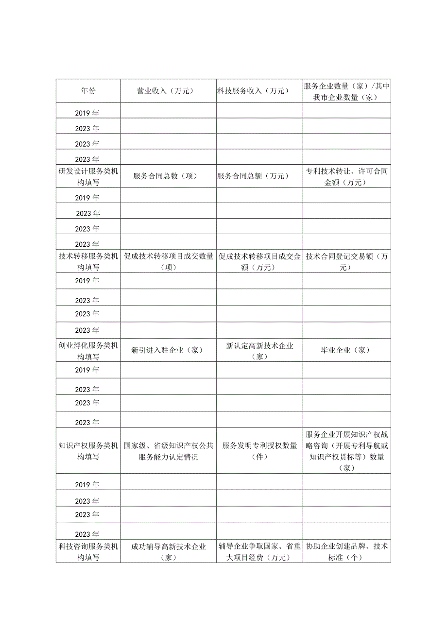 最具活力的科技服务业机构申报表.docx_第2页