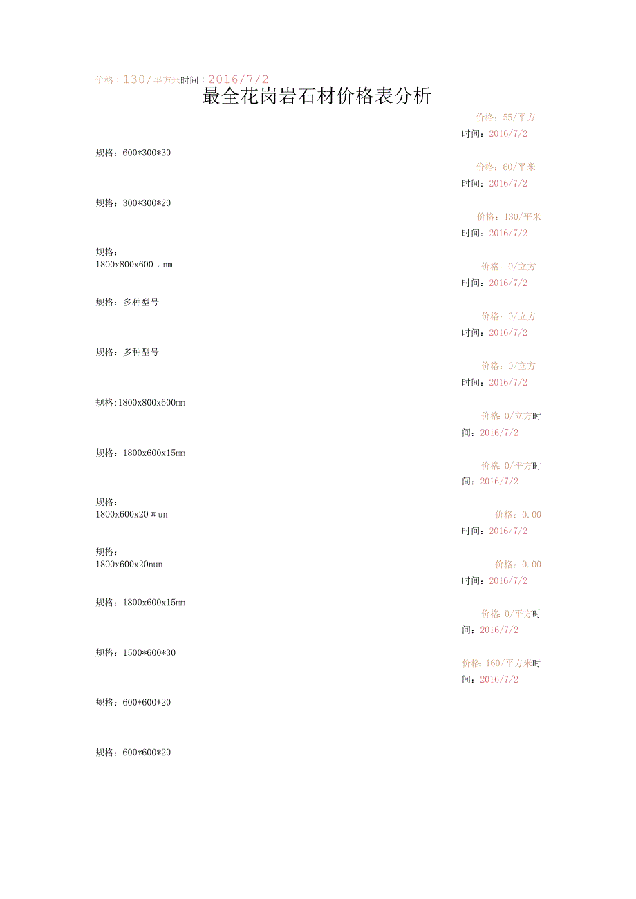 最全花岗岩石材价格表分析.docx_第1页