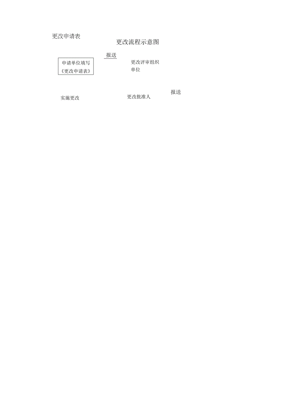 更改控制程序.docx_第3页