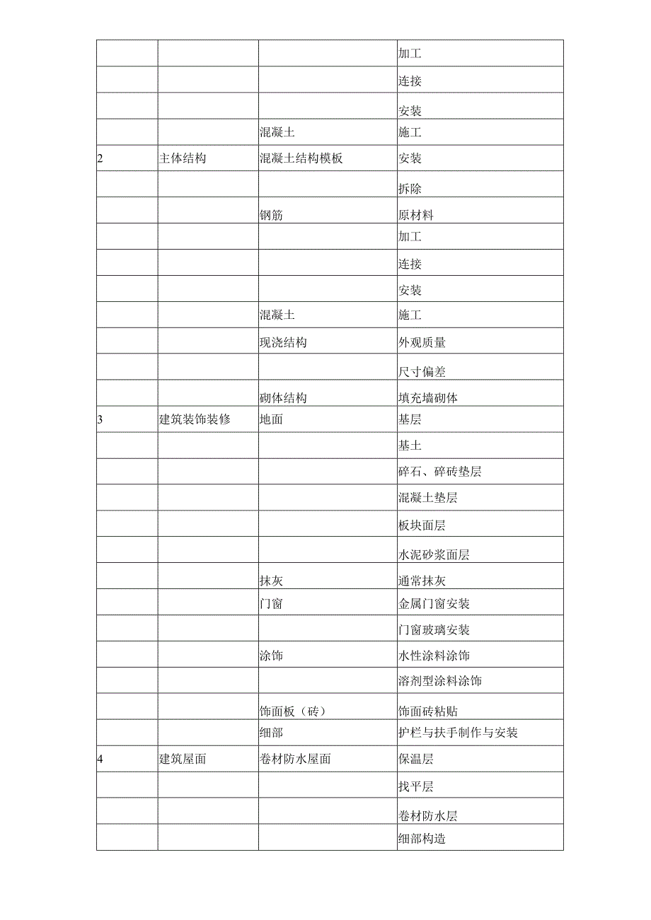 施工质量保证体系1.docx_第3页