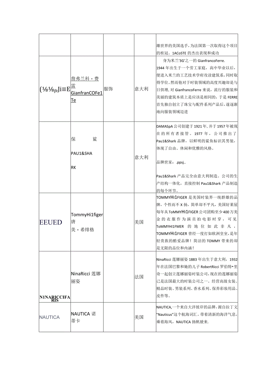 时尚品牌知识大全.docx_第2页