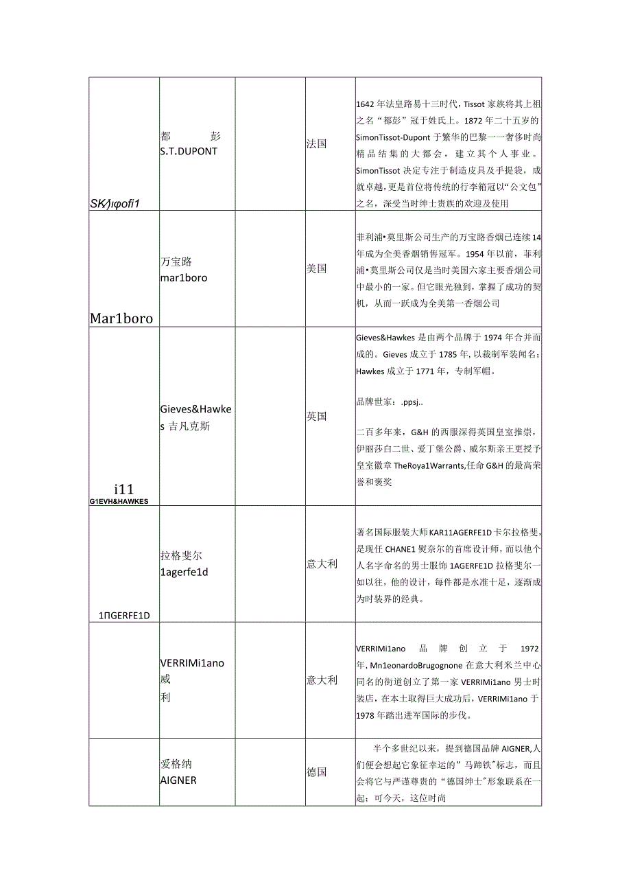 时尚品牌知识大全.docx_第3页