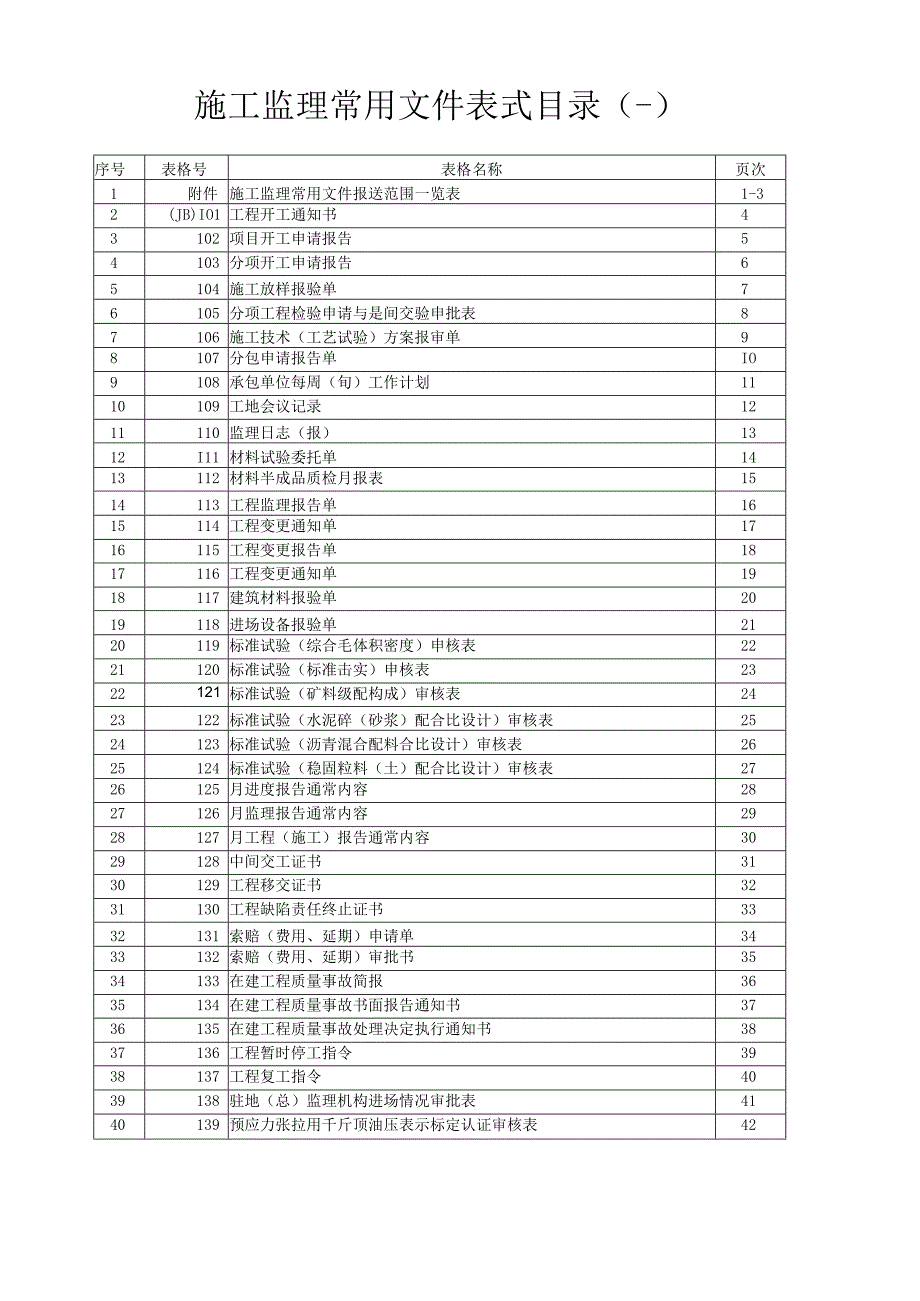 施工统用表施工监理常用文件格式样本.docx_第2页