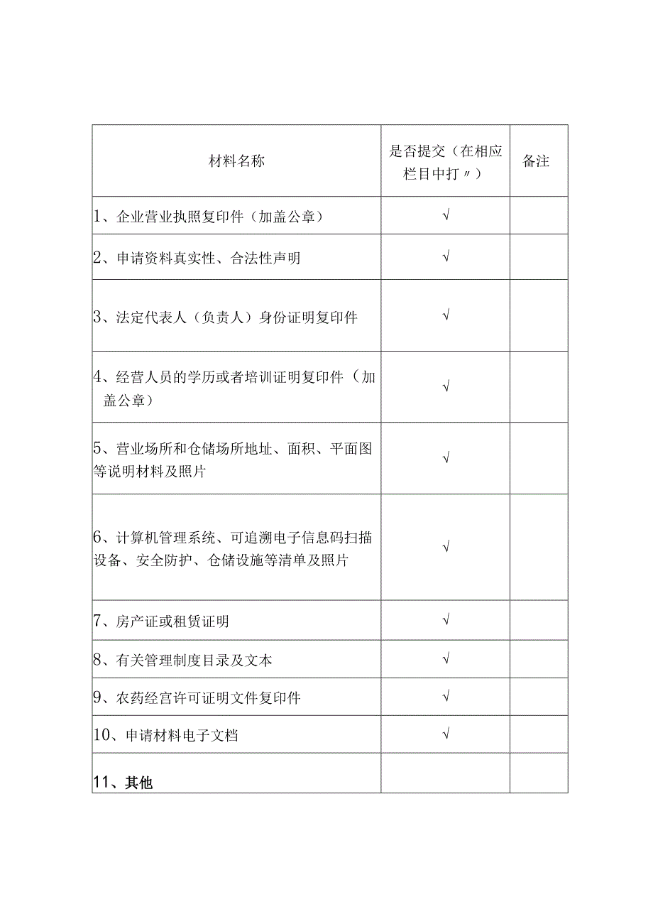 最新2023年申请农药经营许可证提交材料模板.docx_第2页