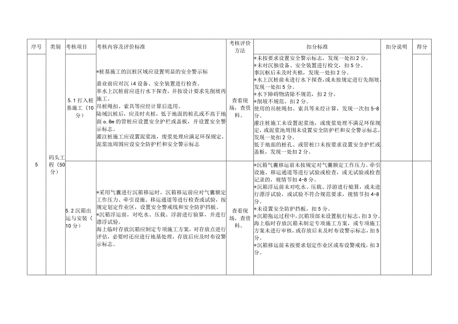 施工单位施工现场水运部分考核评价表.docx_第2页