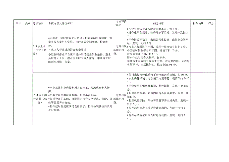 施工单位施工现场水运部分考核评价表.docx_第3页