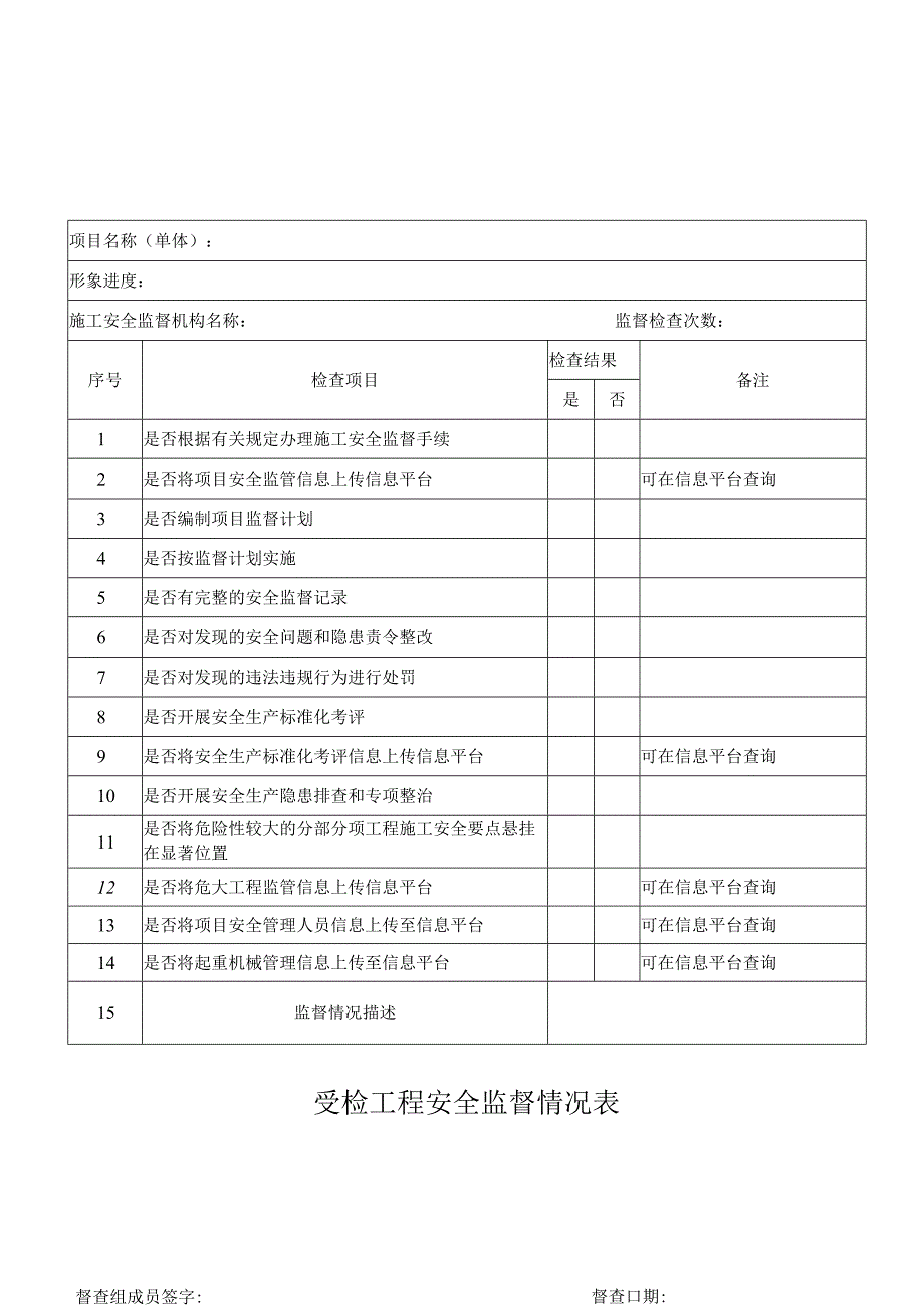 施工安全生产和建筑市场检查综合表.docx_第3页