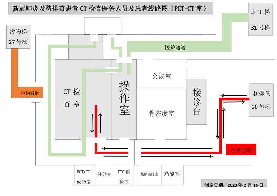 新冠肺炎及待排查患者CT检查医务人员及患者线路图PCT室.docx_第1页