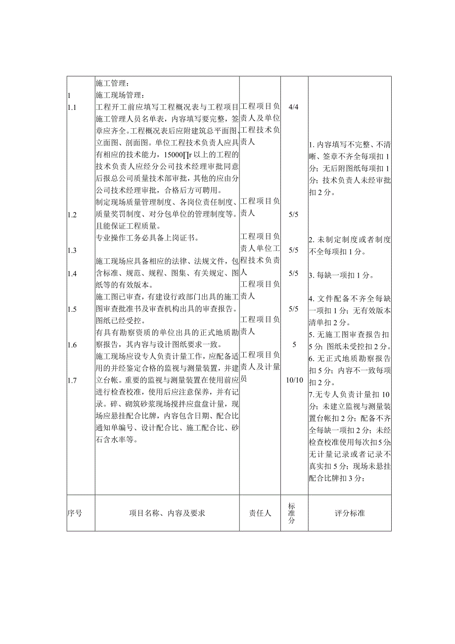 施工现场技术质量管理检查与评分标准修改稿.docx_第2页