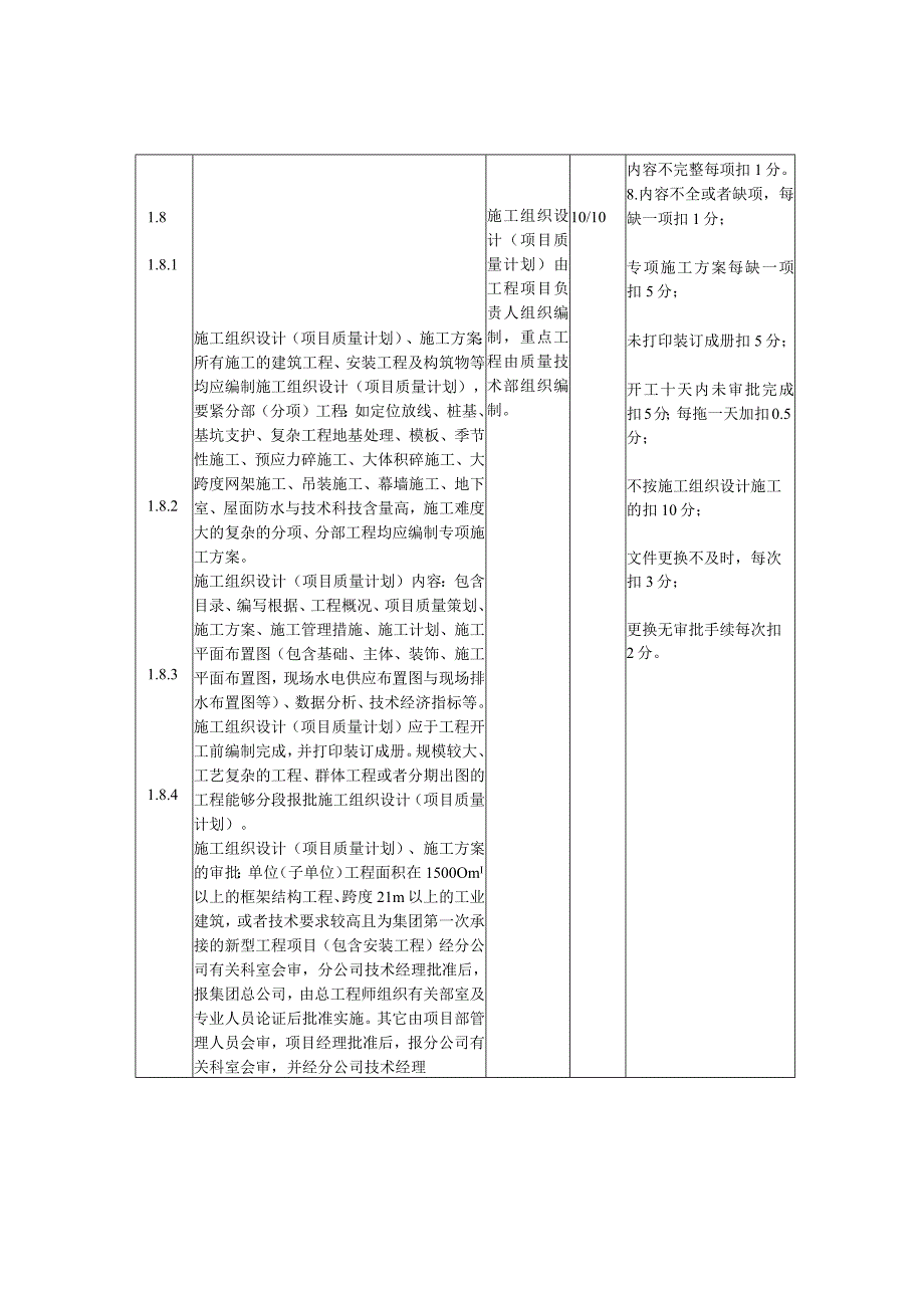 施工现场技术质量管理检查与评分标准修改稿.docx_第3页