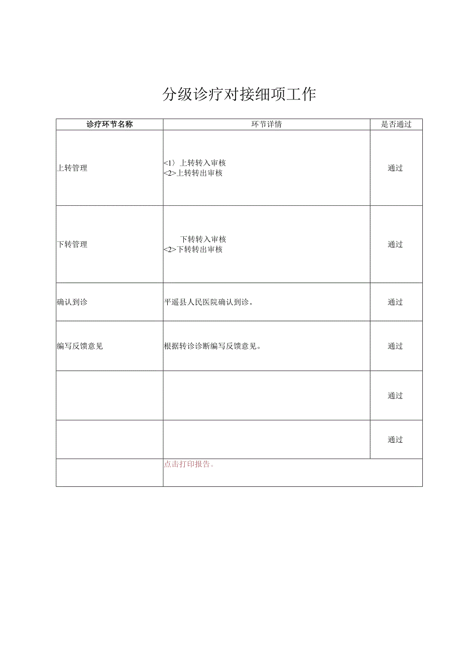 晋中市项目对接测试报告平遥分级诊疗.docx_第2页