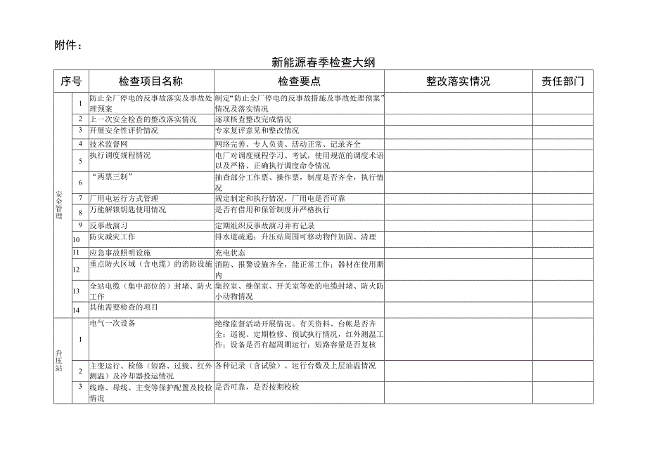 新能源春季检查大纲(适合光伏和风电).docx_第1页