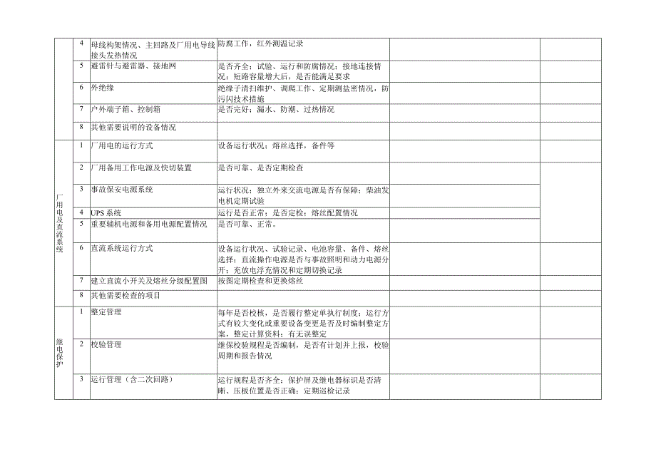 新能源春季检查大纲(适合光伏和风电).docx_第2页