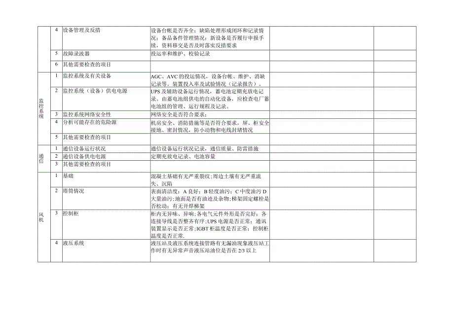 新能源春季检查大纲(适合光伏和风电).docx_第3页