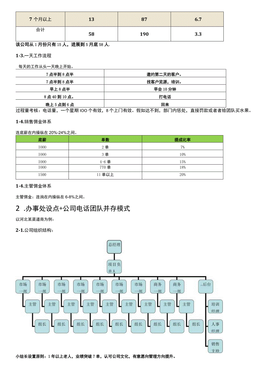 某科技销售人员薪酬制度.docx_第3页