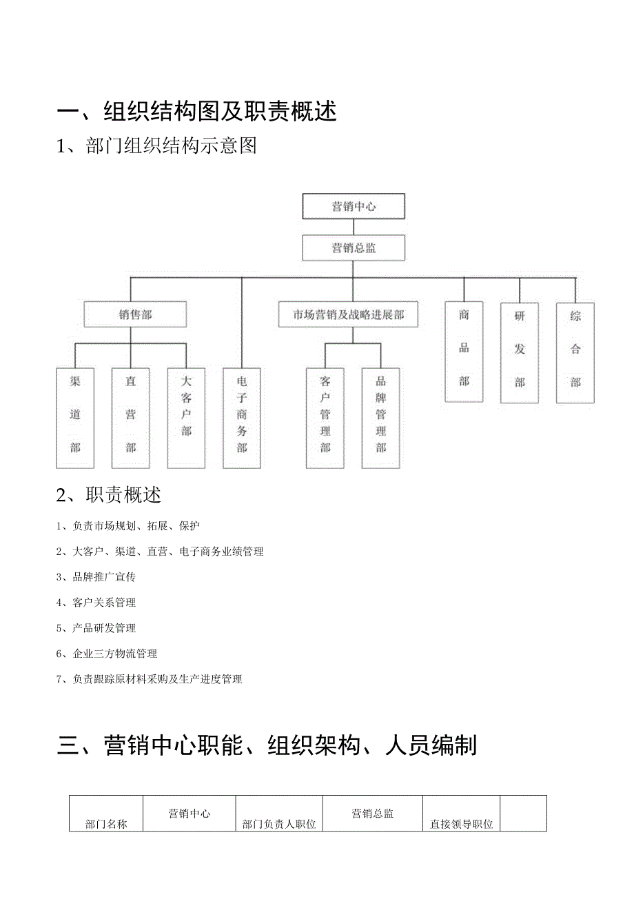 某实业营销中心管理手册.docx_第2页