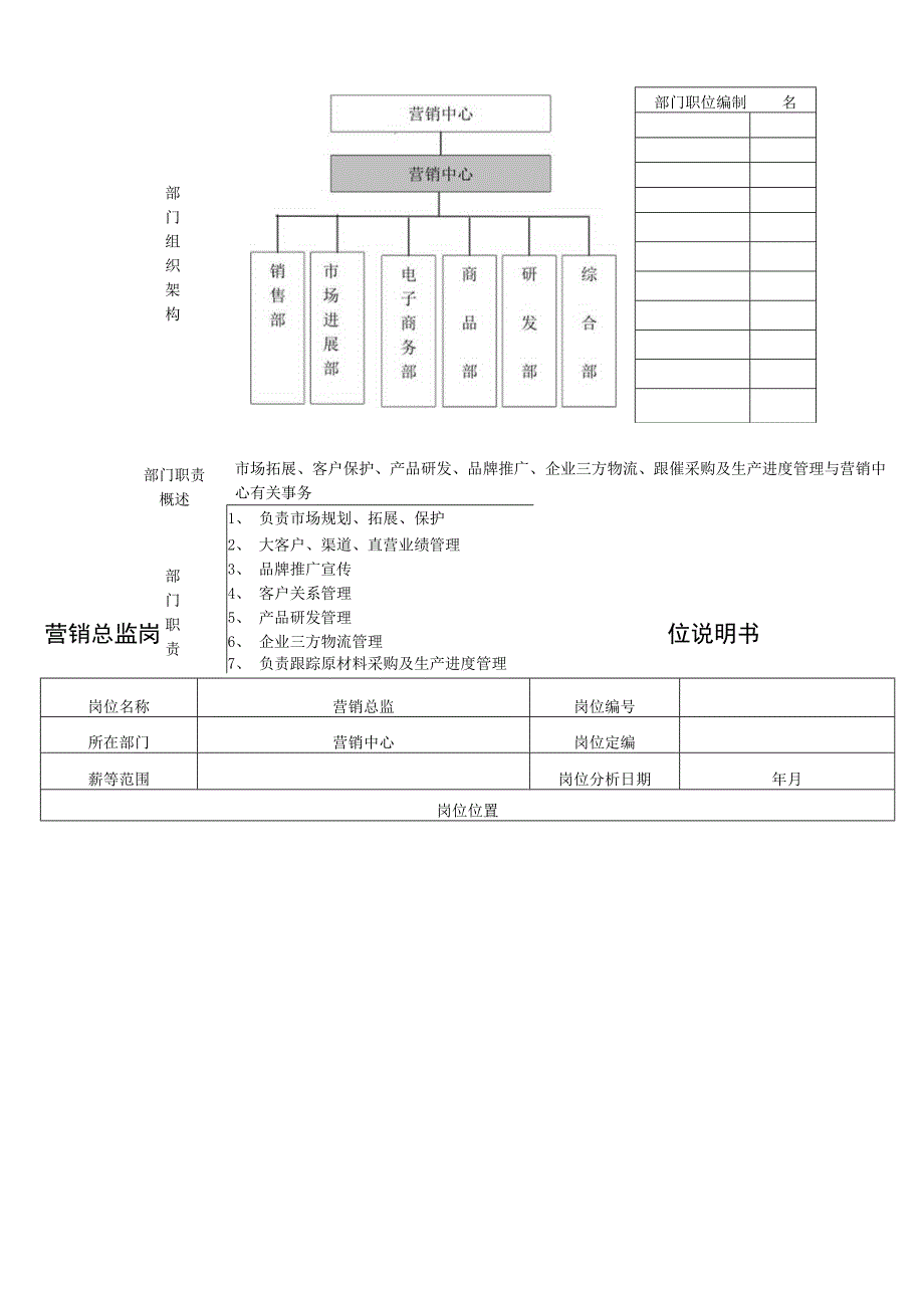 某实业营销中心管理手册.docx_第3页