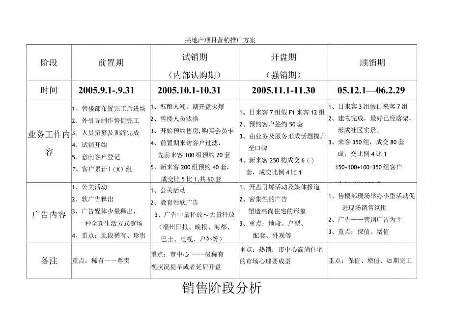 某地产项目营销推广方案.docx_第1页