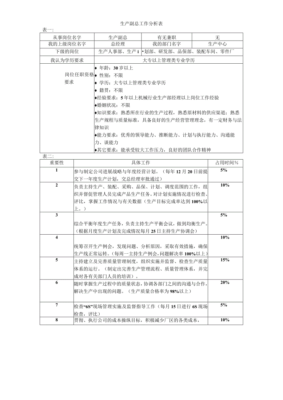 某公司生产中心员工工作分析表.docx_第3页