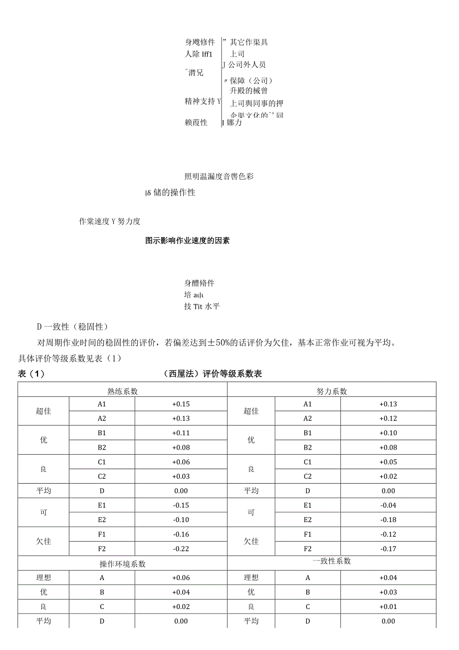 标准时间的设定30619648.docx_第3页