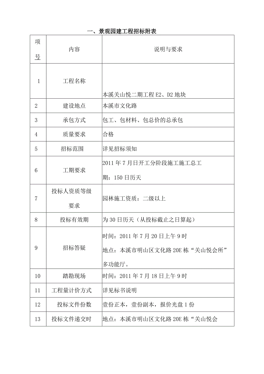 本溪关山悦二期工程E2D2地块景观园建工程招标文件.docx_第2页