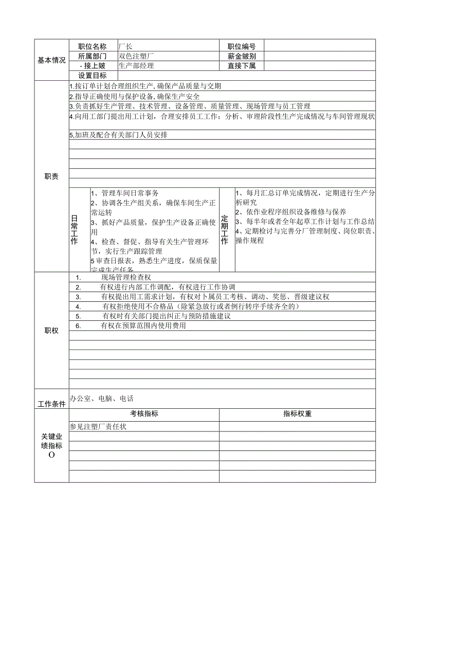 某注塑厂岗位规范表汇总.docx_第2页