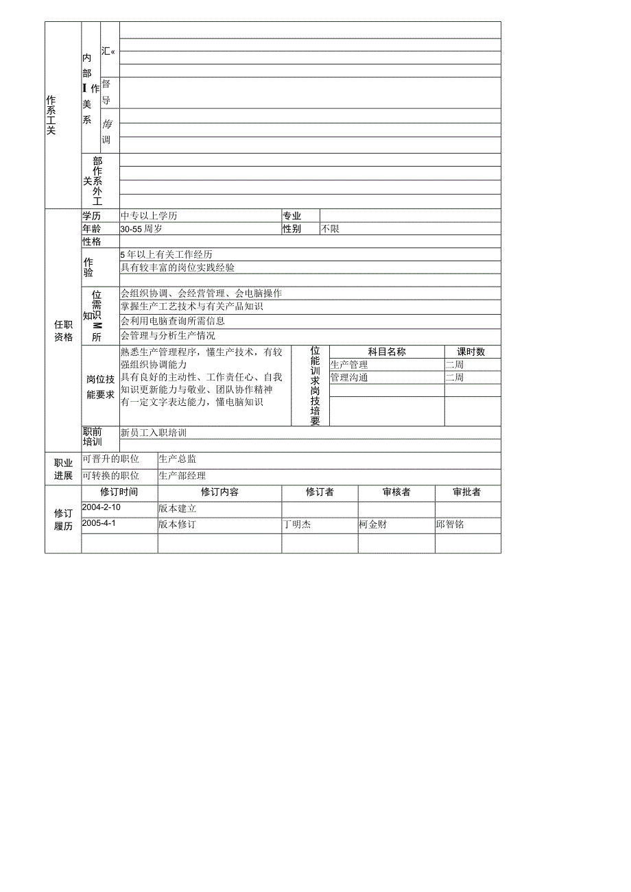 某注塑厂岗位规范表汇总.docx_第3页