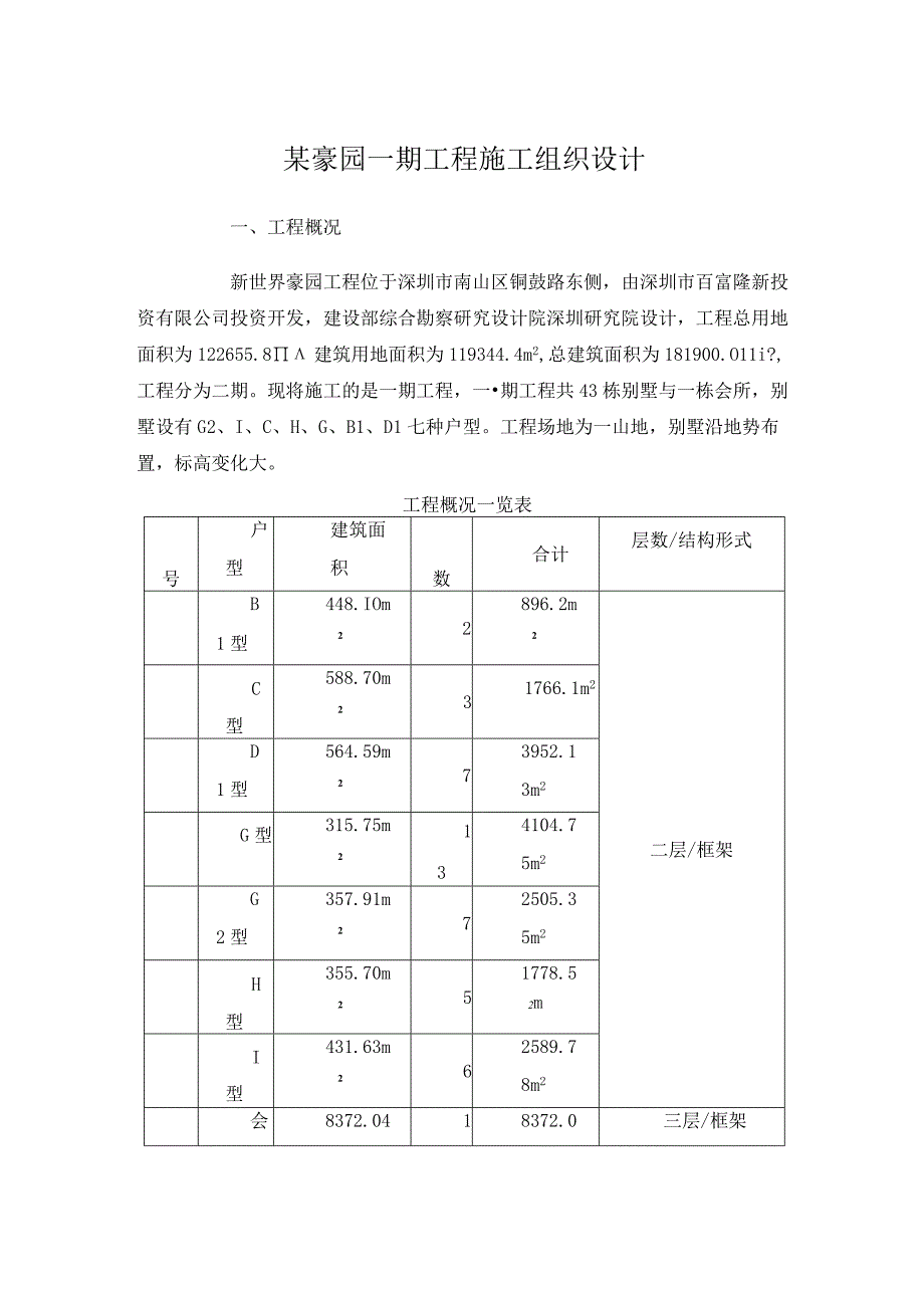 某豪园一期工程施工组织设计.docx_第1页