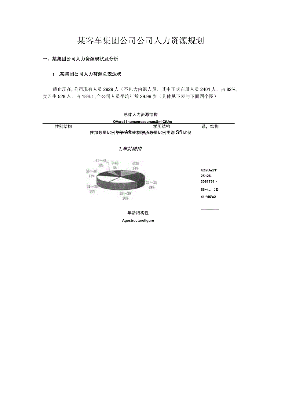 某客车集团公司公司人力资源规划.docx_第1页