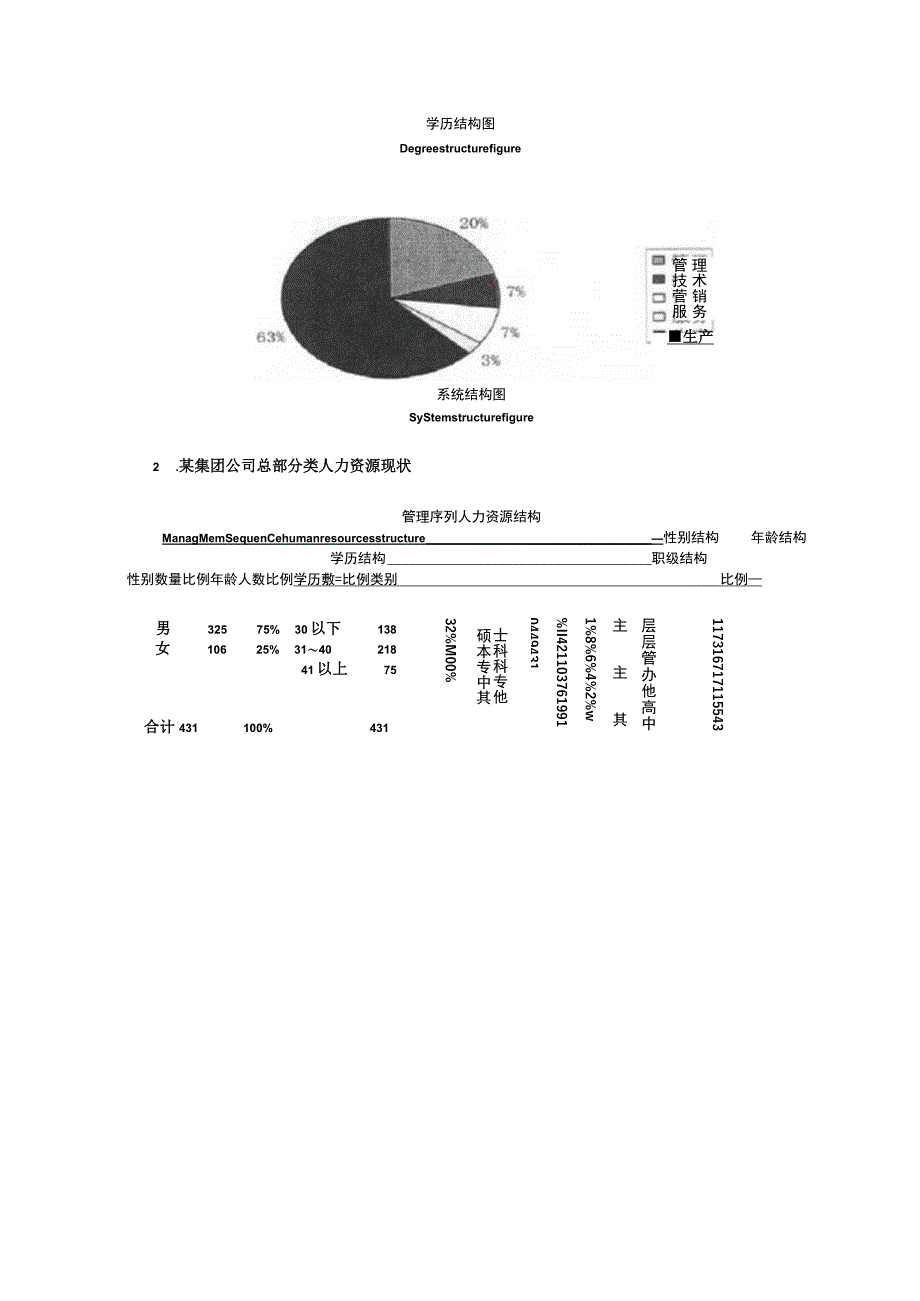 某客车集团公司公司人力资源规划.docx_第2页