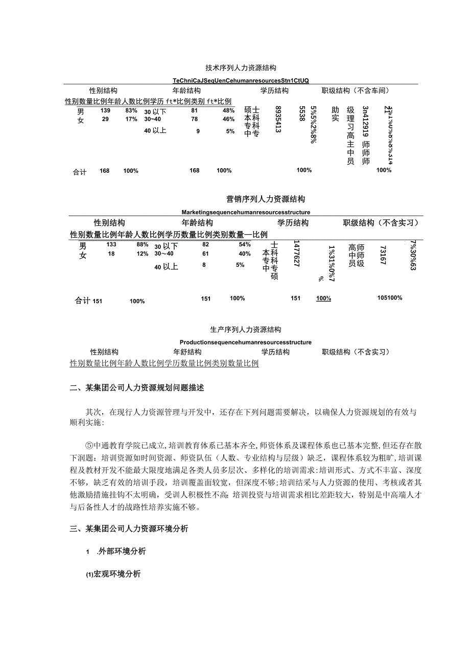 某客车集团公司公司人力资源规划.docx_第3页