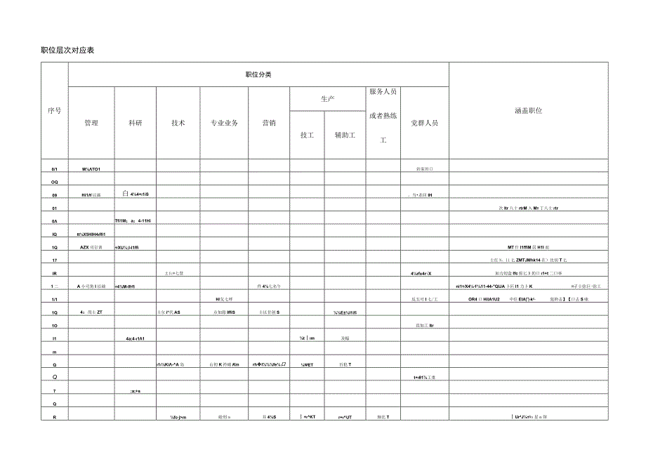 某机器工业公司职位评估系统.docx_第3页