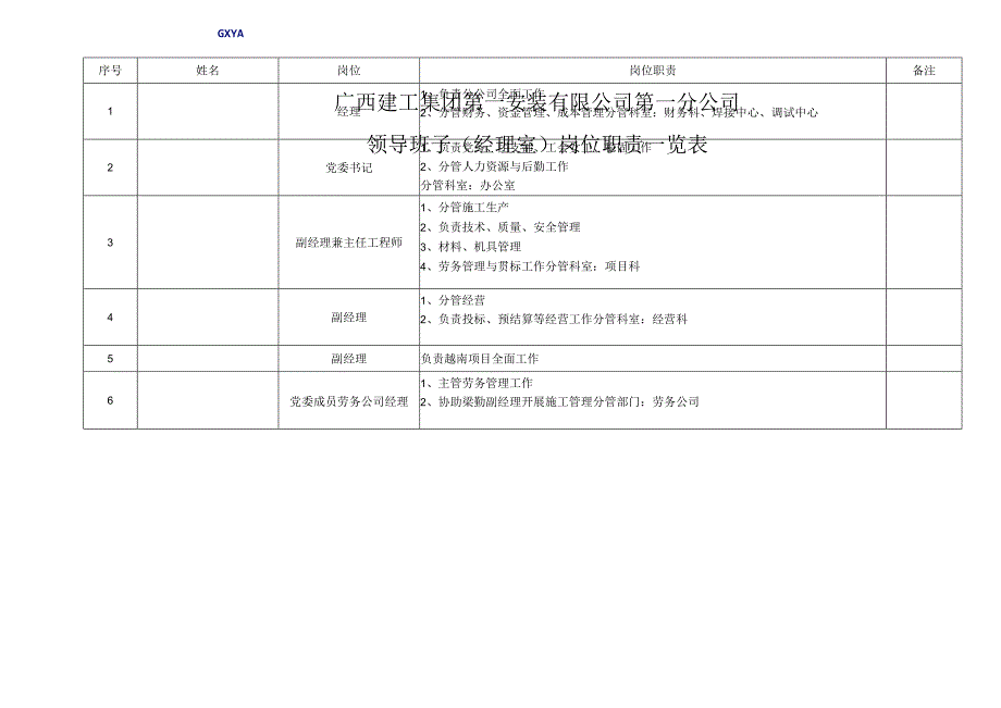 某公司领导班子及各职能部门科室管理人员岗位职责.docx_第2页