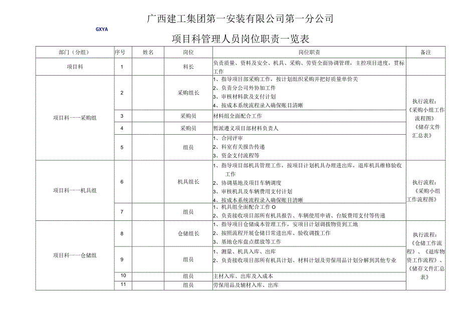 某公司领导班子及各职能部门科室管理人员岗位职责.docx_第3页