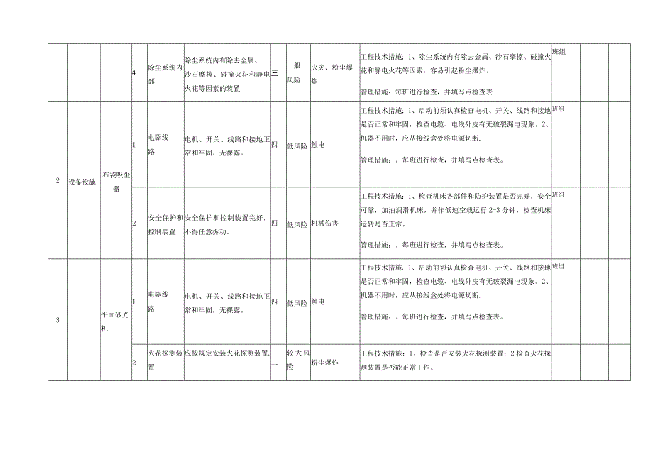 木业作业活动和设备设施风险分级管控清单.docx_第2页