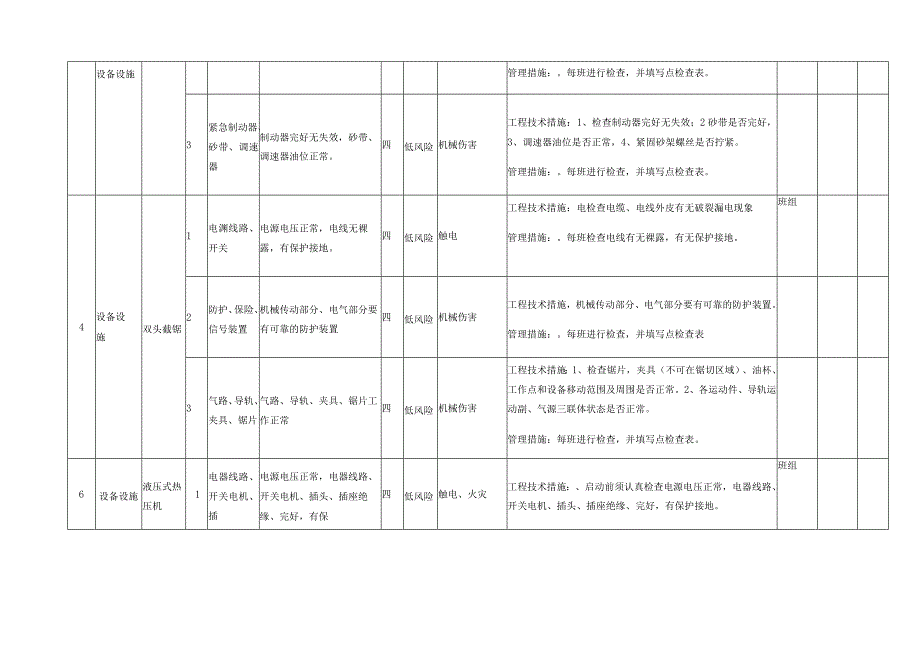 木业作业活动和设备设施风险分级管控清单.docx_第3页